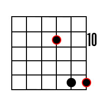 F5 Power chord on 3rd string