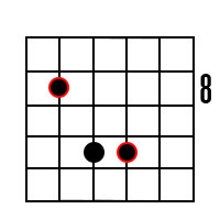F5 Power chord on 5th string