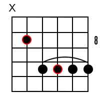Major 6 chords for the root of F