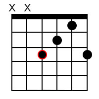 Major add9 chords for the root of F