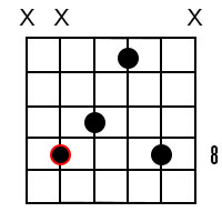 F Major Add 9 chord 2