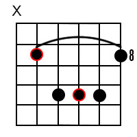 F Major Barre Chord