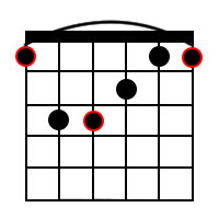 F Major Barre Chord