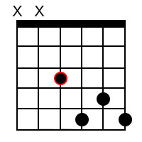 Dominant 7th chords for the root of F