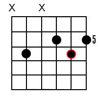 F7 Guitar Chord 4