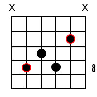 F7 Guitar Chord 5