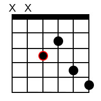 F7 Guitar Chord 2