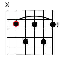 F7 Guitar Chord 6