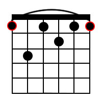 F Dominant 7th Chord Diagram