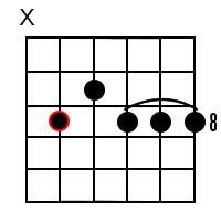 Dominant 9 chords for the root of F