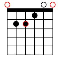 F♭ Chord