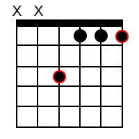 Minor chord forms for the root of F