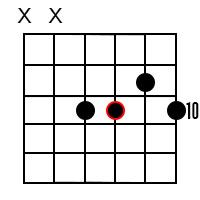 Minor 6 chords for the root of F