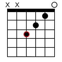 Major 7th chords for the root of F