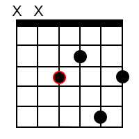 Major 9 chords for the root of F