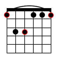 F Minor Barre Chord