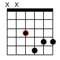 Minor dominant 7th chords for the root of F