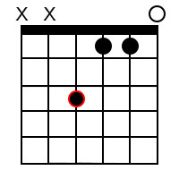 Minor/major 7th chords for the root of F