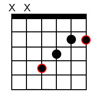 F Sharp Major Chord