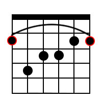 F Sharp Major 7 Chord