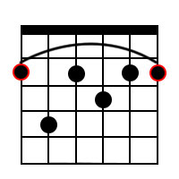 F Sharp Dominant 7 Chord