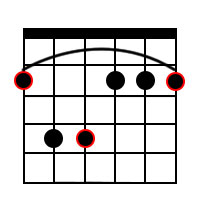 F Sharp minor Chord