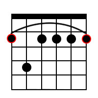 F Sharp minor 7 Chord