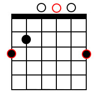 Open G Major Guitar Chord