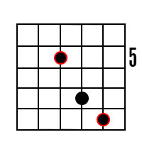 G5 Power chord on 4th string