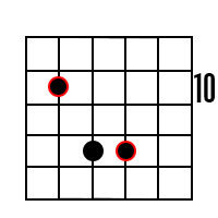 G5 Power chord on 5th string