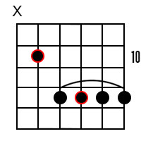 Major 6 chords for the root of G