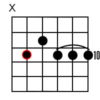 Dominant 9 chords for the root of G