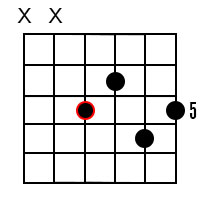 G Dominant 9 chord 2