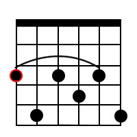 G Dominant 9 chord 3