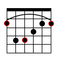 G Flat Major Chord