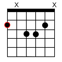 G Flat Major 7 Chord