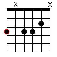 G minor 7 ♭5 Chord