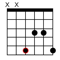 Minor add9 chords for the root of G