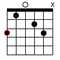 G Minor add9 Chord 2