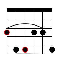 G Minor add9 Chord 3