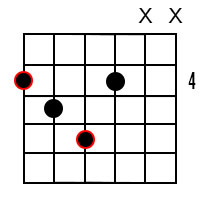 G Sharp diminished Chord