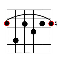 G Sharp Dominant 7 Chord