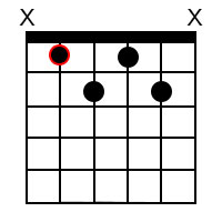 B Flat minor 7 ♭5 Chord