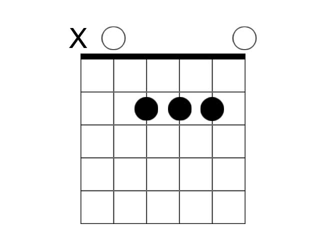 A chord diagram example of an A major chord.