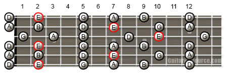 E Minor Pentatonic Scale in Open D Tuning Guitar Scale Patterns for the E Minor Pentatonic Scale in Open D Tuning