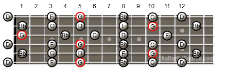G Minor Pentatonic Scale in Open D Tuning Guitar Scale Patterns for the G Minor Pentatonic Scale in Open D Tuning