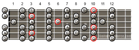C Major Scale in Open D Tuning Guitar Scale Patterns for the C Major Scale in Open D Tuning