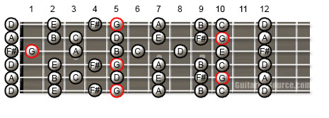 G Major Scale in Open D Tuning Guitar Scale Patterns for the G Major Scale in Open D Tuning