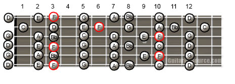 F Major Scale in Open G Tuning Guitar Scale Patterns for the F Major Scale in Open G Tuning