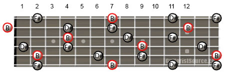 B Major Arpeggios Used With the CAGED Method